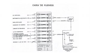 fusíveis opala