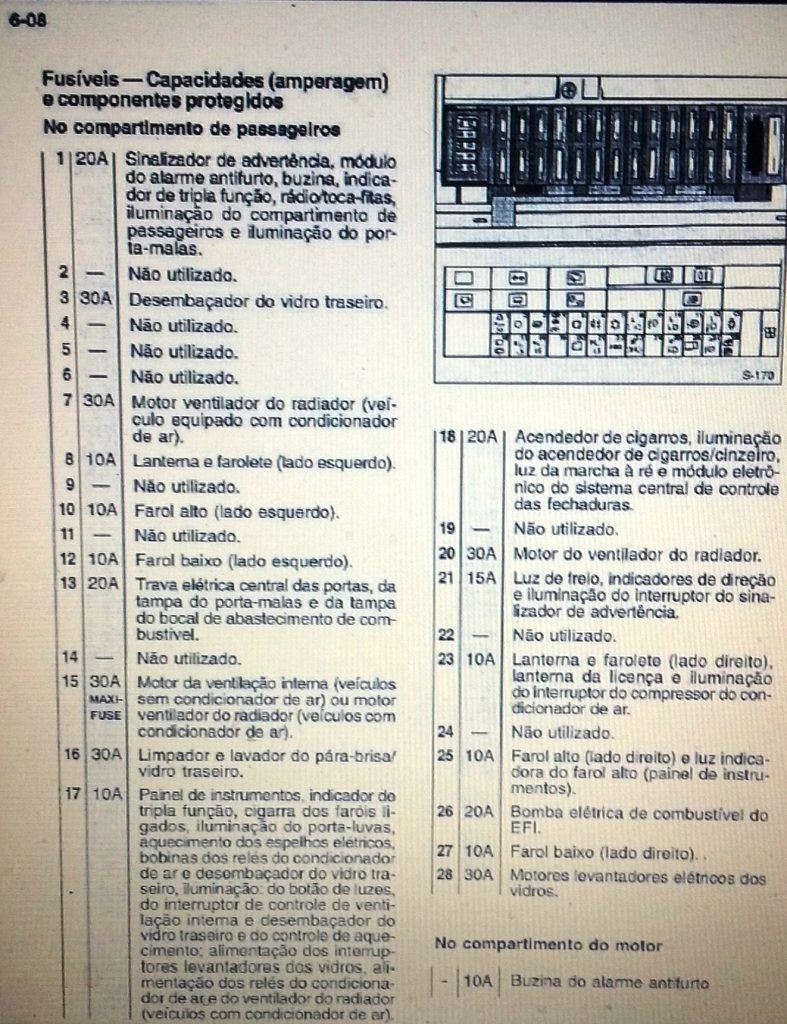 Fusíveis do Corsa: esquema da caixa