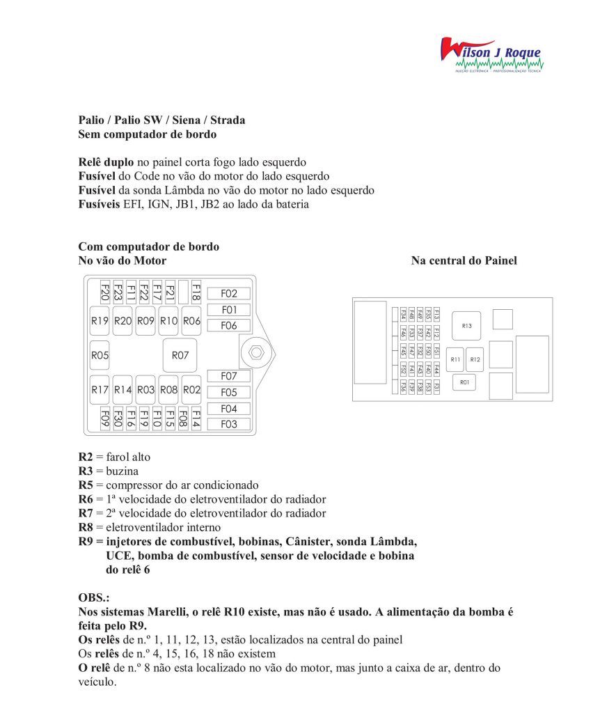 relés do palio e strada