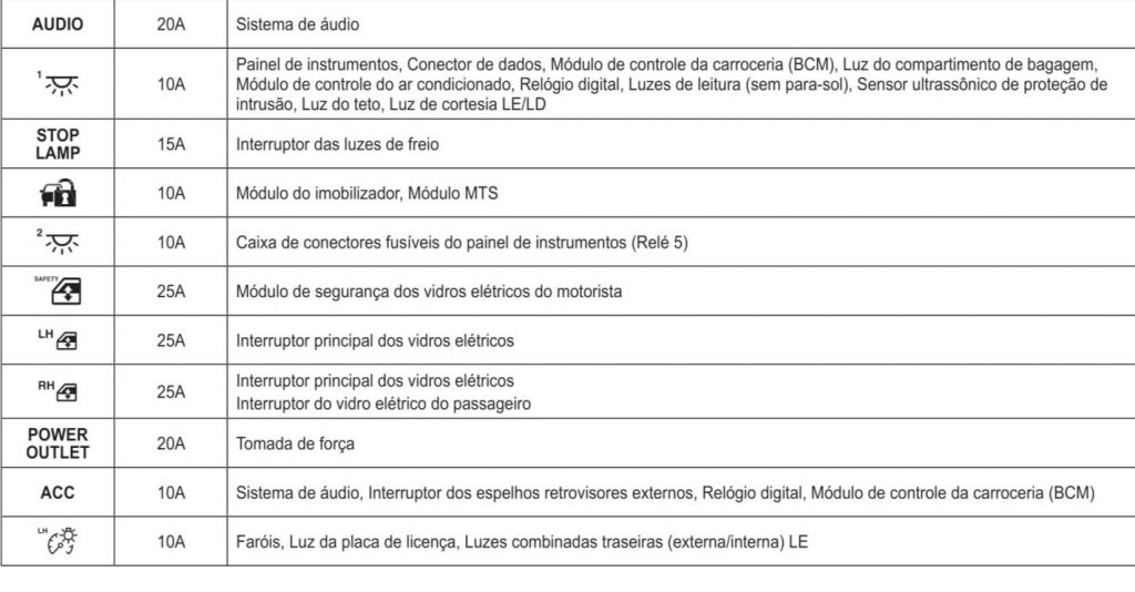 fusíveis do hb20