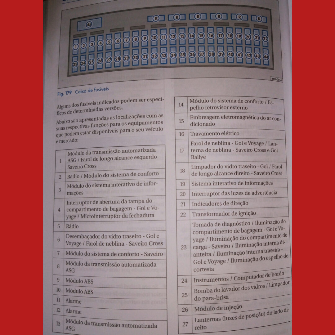 Fusíveis do Voyage 2011 - Numeração e acessórios – Mãos ao Auto